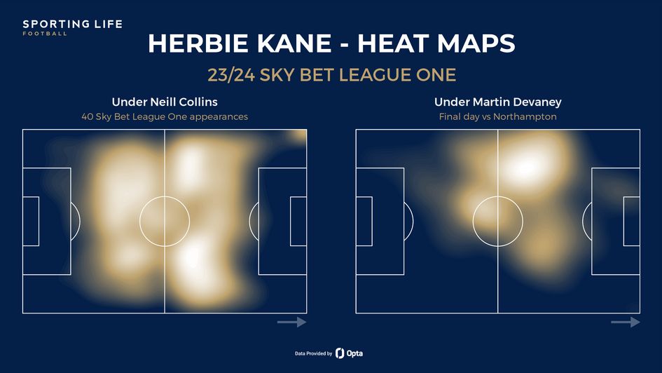 Herbie Kane's heat maps
