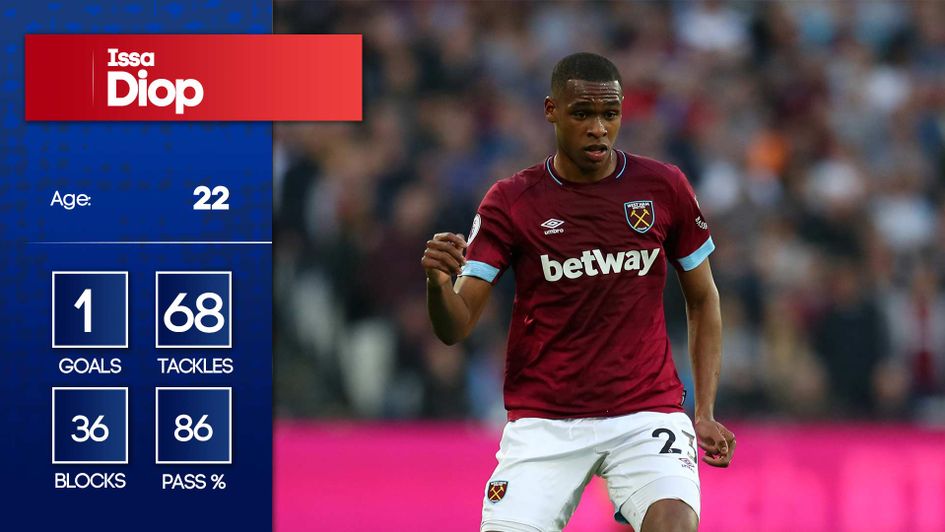 Issa Diop's stats for West Ham last season