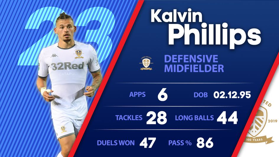 Kalvin Phillips: Midfielder establishes himself as the key element of  Marcelo Bielsa's Leeds United side