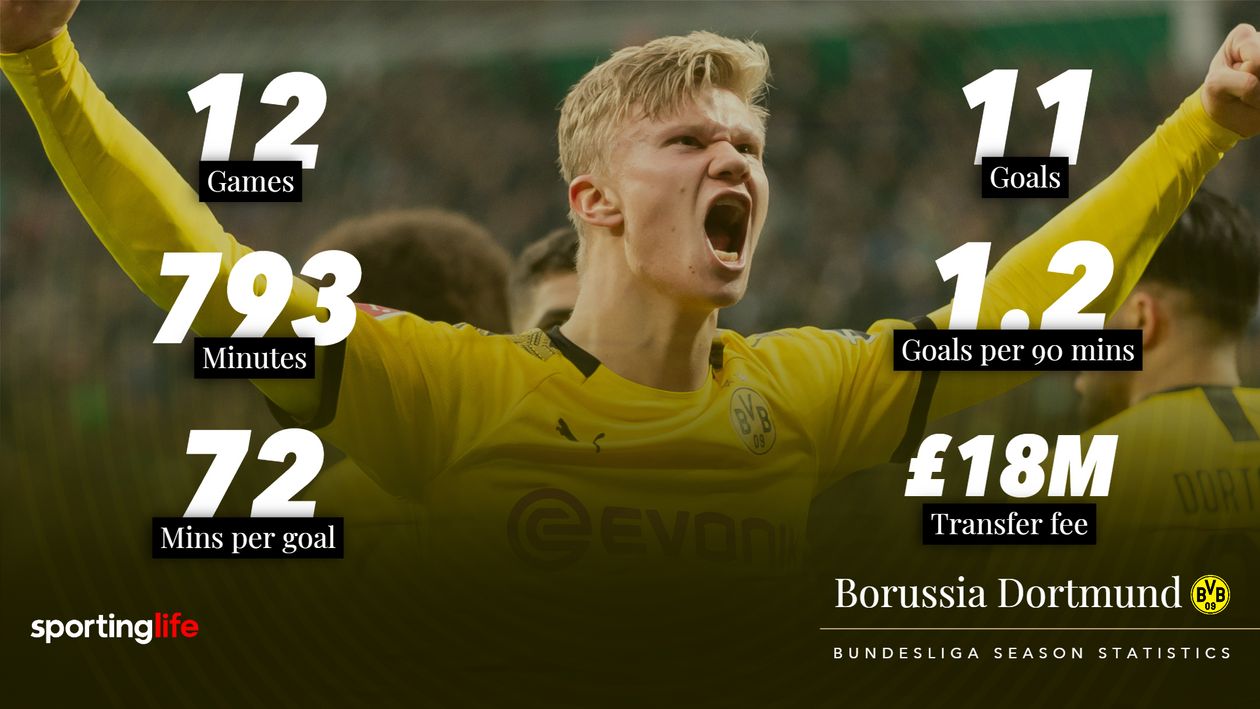 Watch Erling Haaland score late winner Highlights and stats for