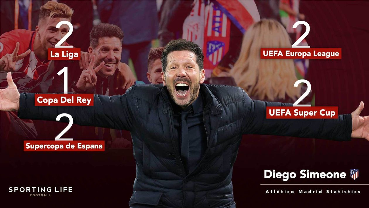 Atletico Madrid trophies under Diego Simeone