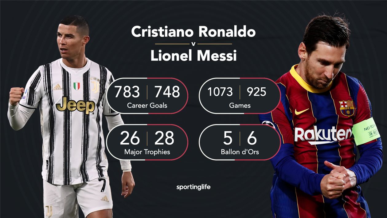 Cristiano Ronaldo Vs Lionel Messi Who Has Scored The Most Headers ...