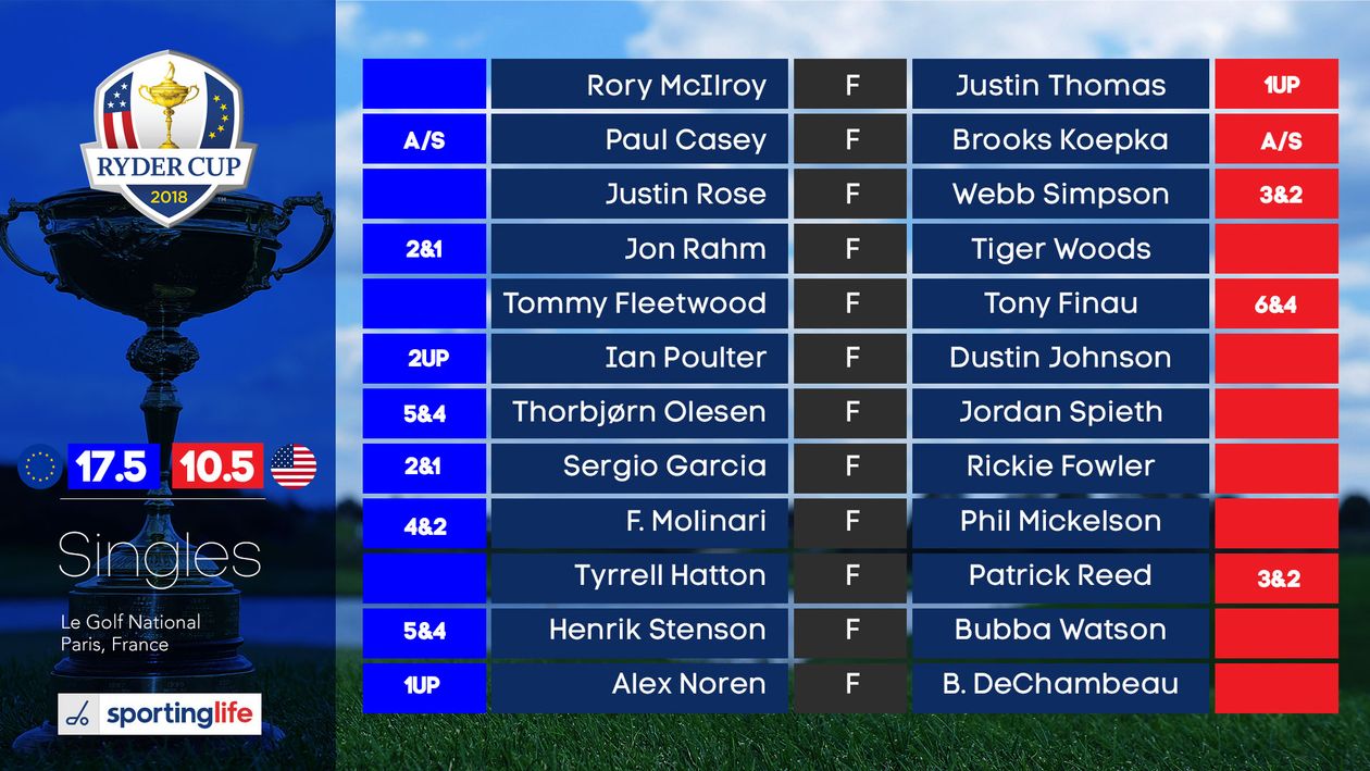 european tour ryder cup standings
