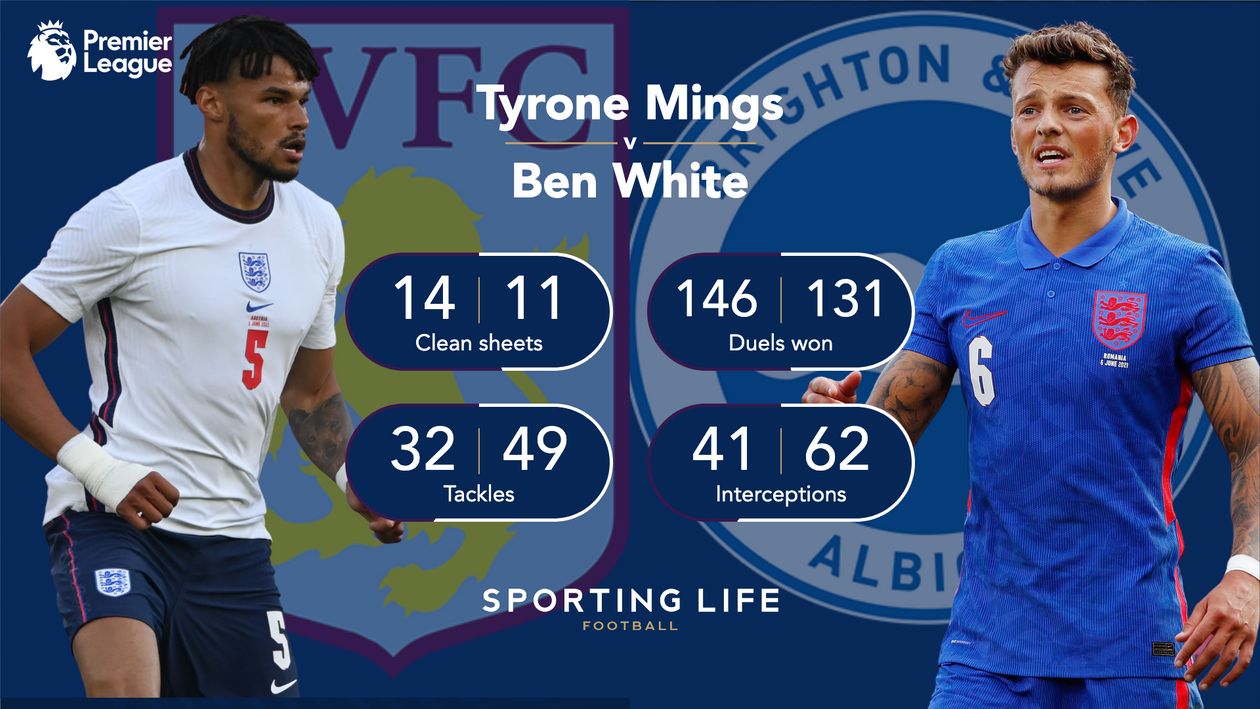 Ben White has had a similar season to Aston Villa defender Tyrone Mings