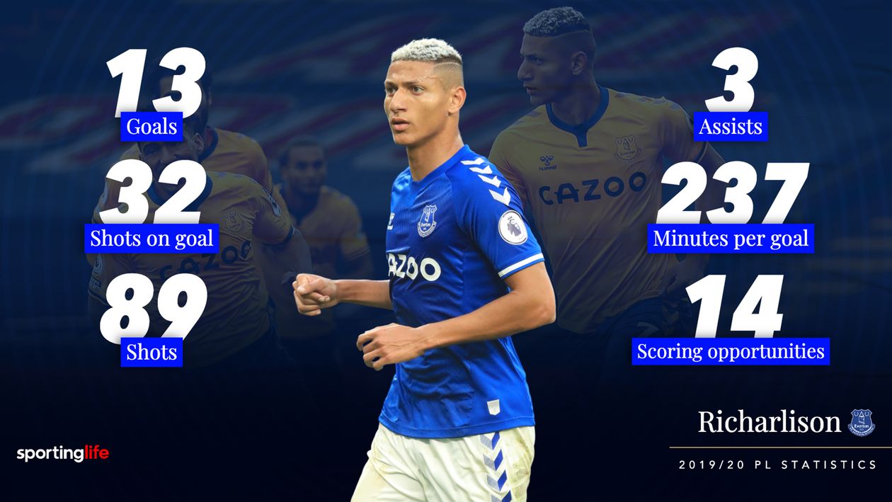 Richarlison's 2019/20 Premier League statistics