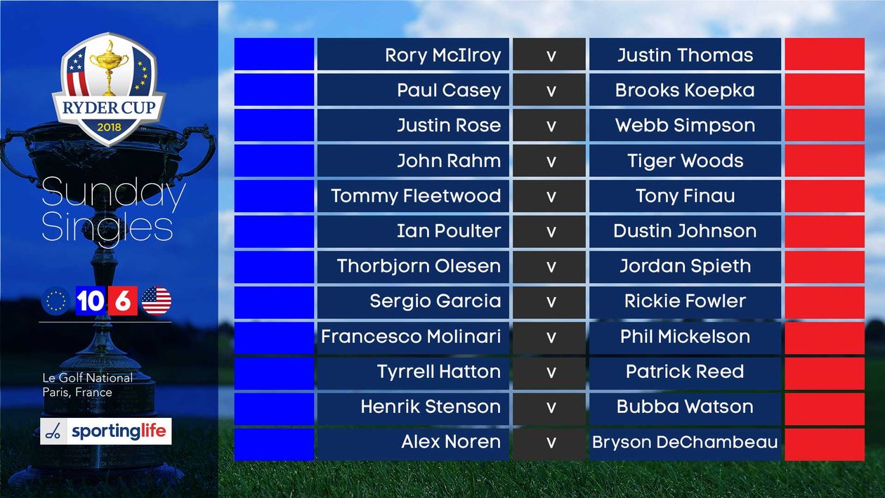 Ryder Cup singles lineup ahead of final session at Le Golf National