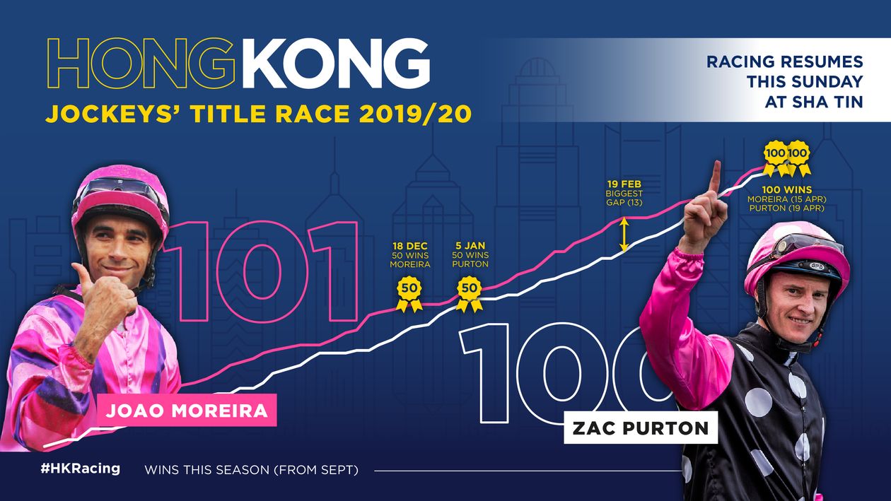 Hong Kong Briefing Title race hots up ahead of Sha Tin Sunday card