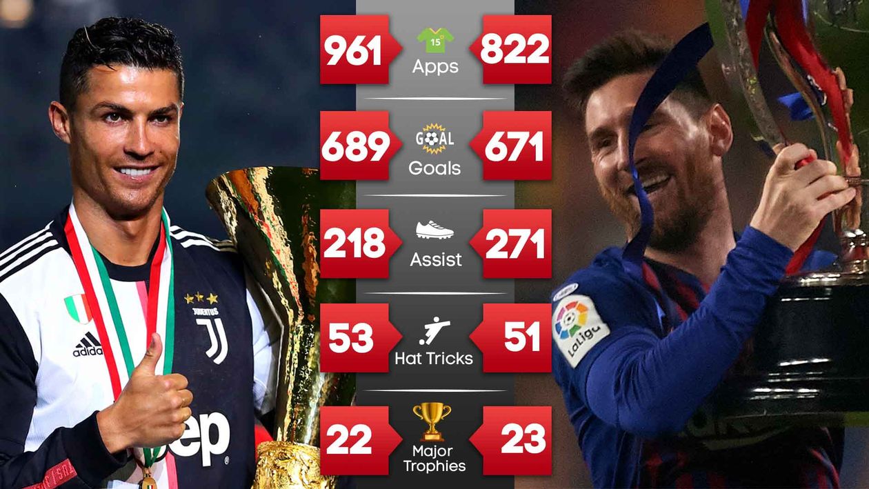 Lionel Messi Vs Cristiano Ronaldo Comparing Stats After 1000 Games ...