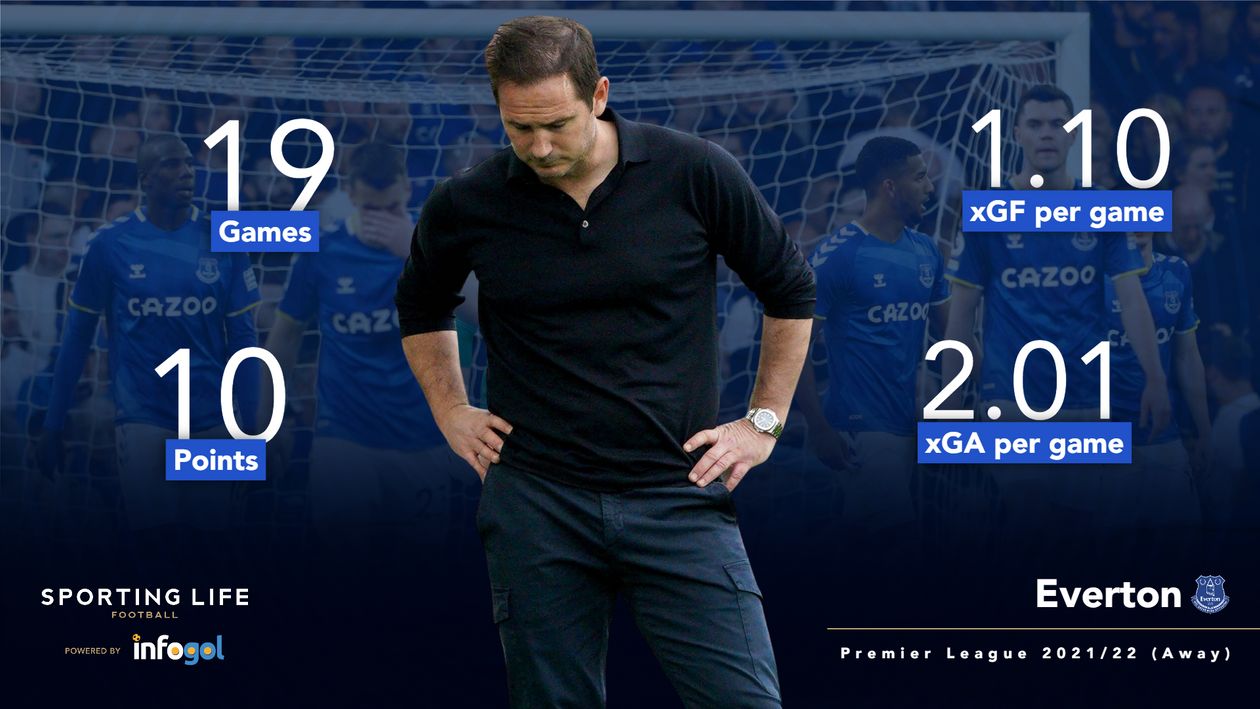 Everton | Premier League 2021/22 (Away)