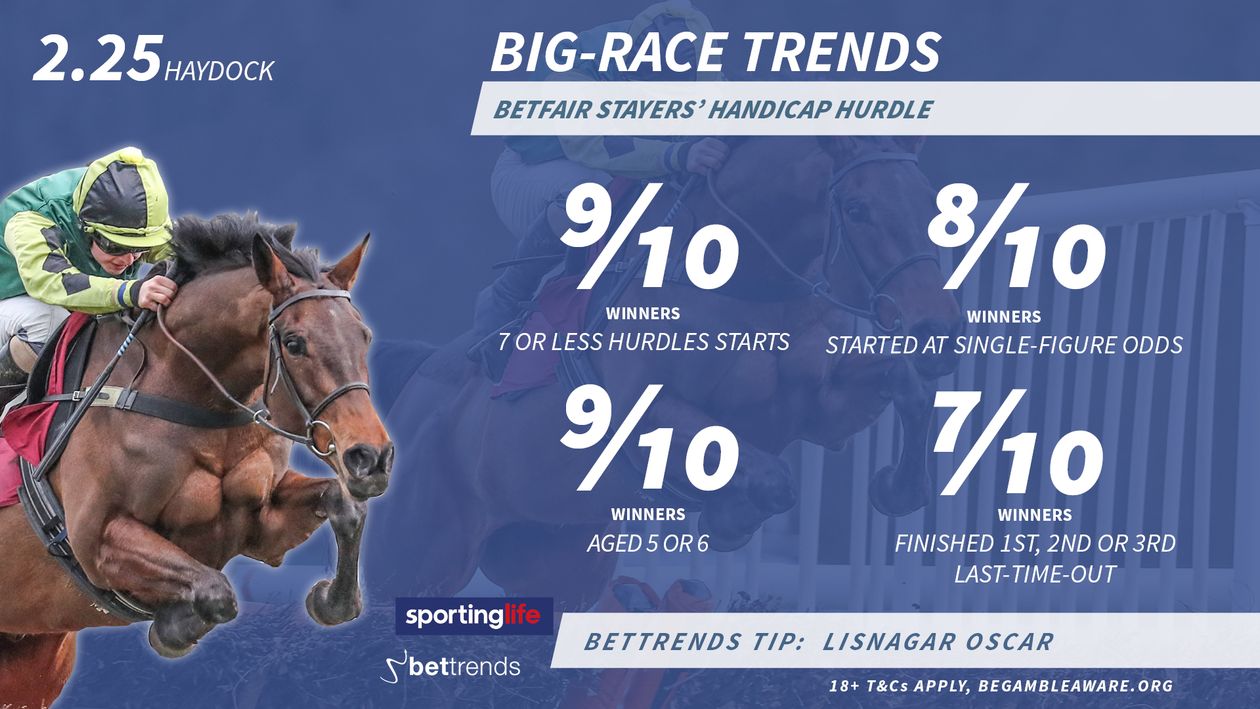 Bigrace trends Stayers' Handicap Hurdle Oscar performance