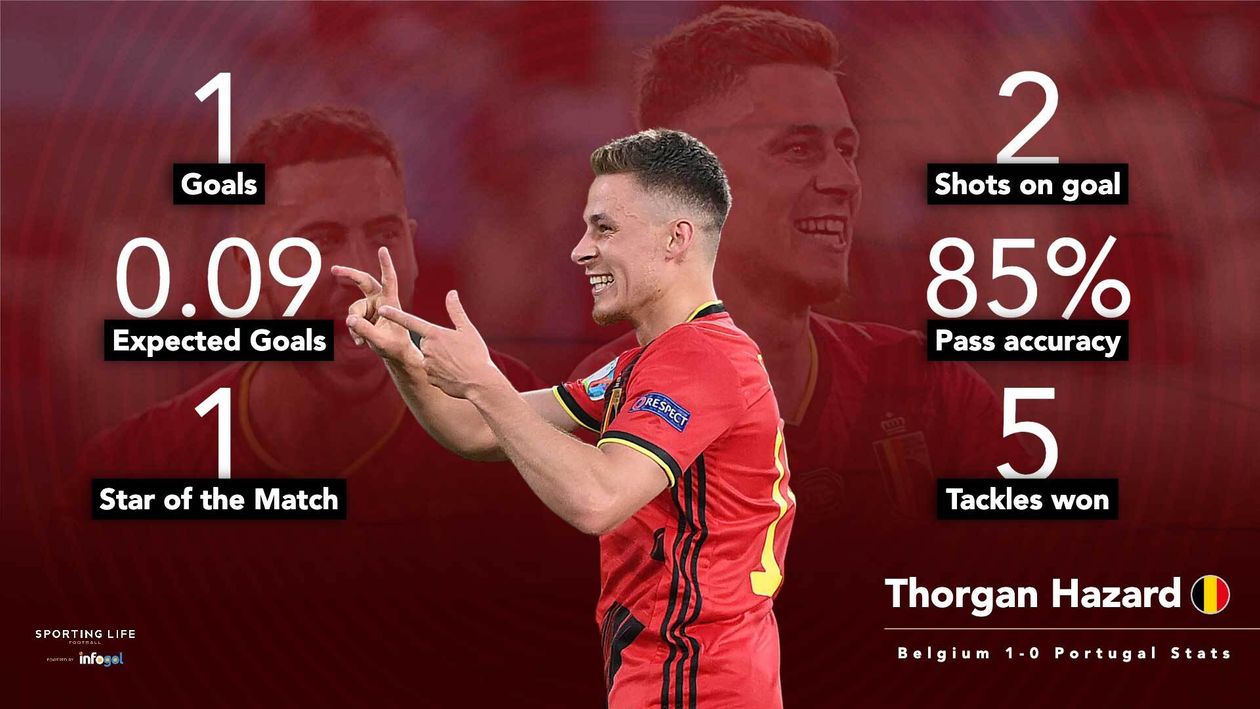 Thorgan Hazard scored the decisive goal