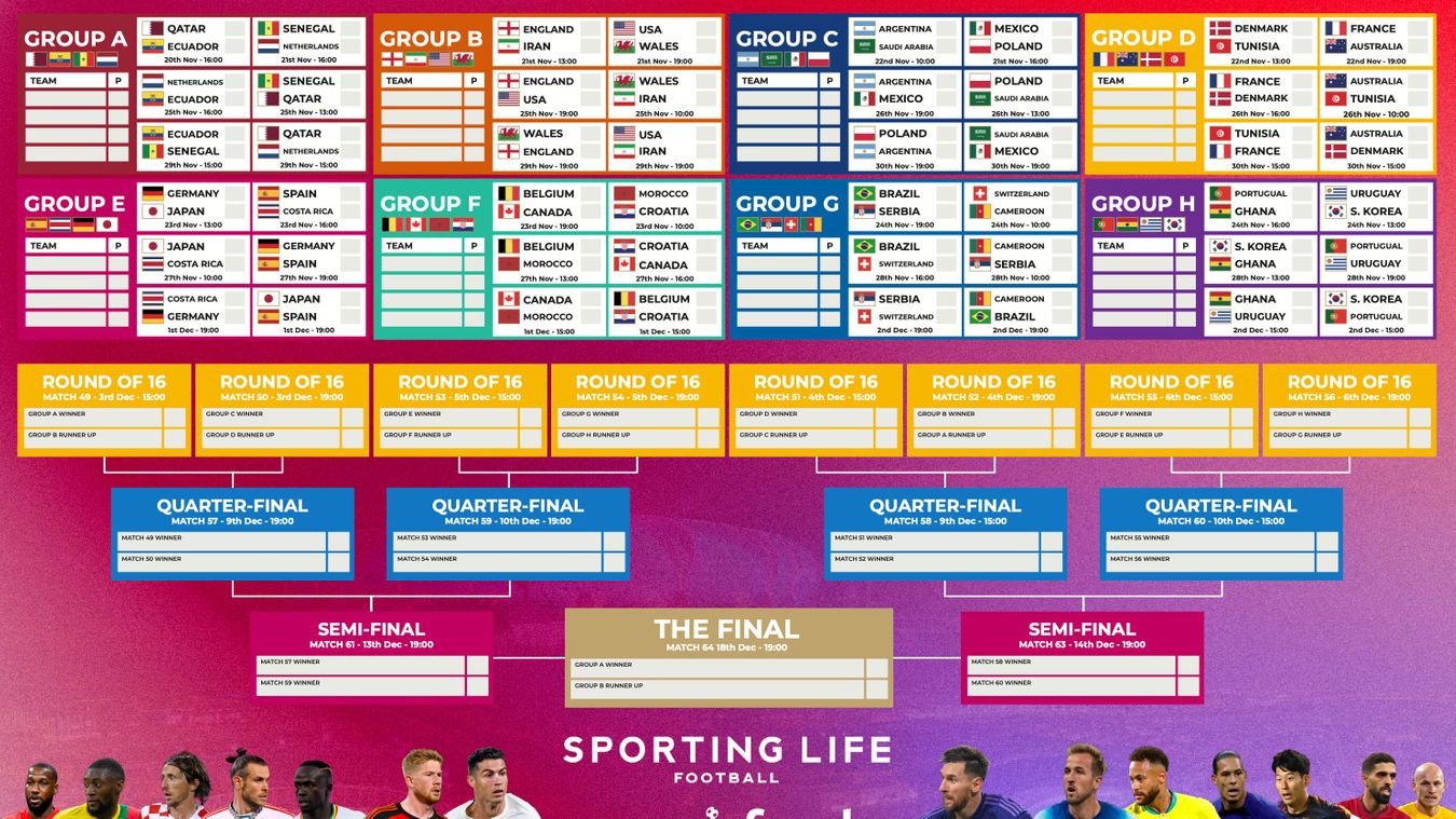 FIFA World Cup 2022 wallchart download free England's route to the