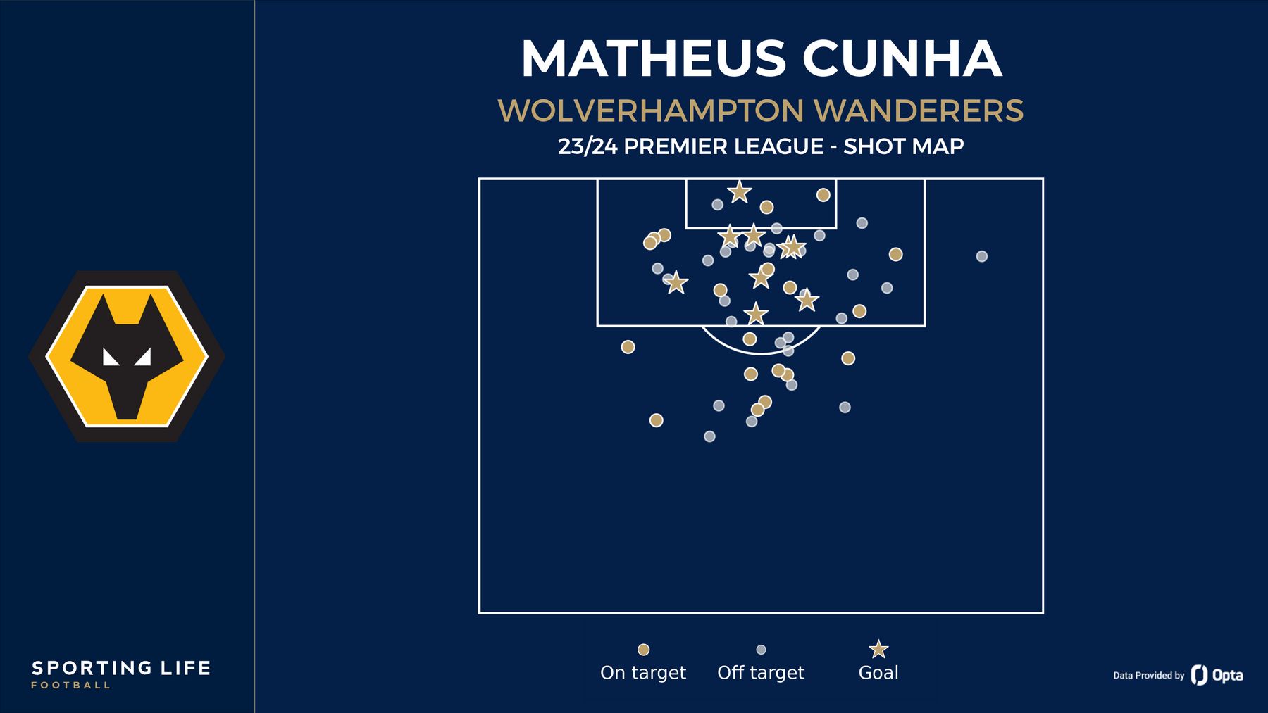 Mathues Cunha Wolves Kit Matheus Cunha: Why the Wolves star is having his best ever season