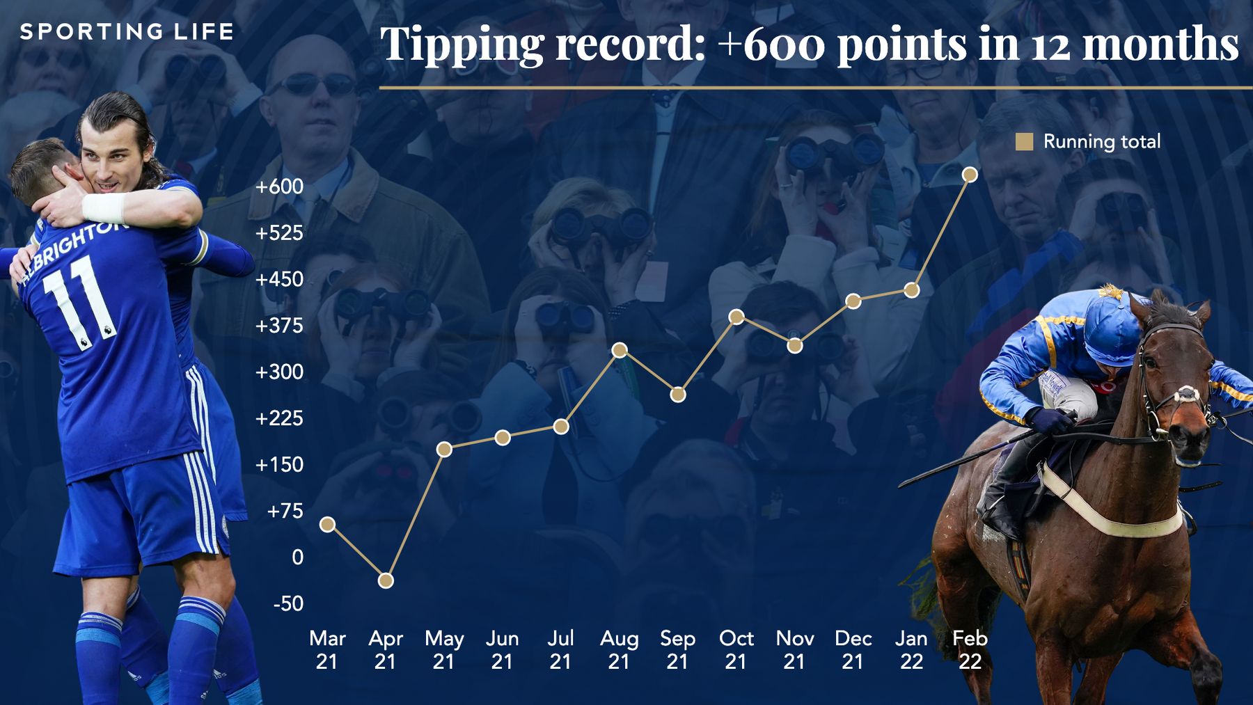 Best Horse Racing Tipsters Meet Sporting Life’s Racing Tipsters