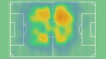 Fred Premier League 21/22 heat map