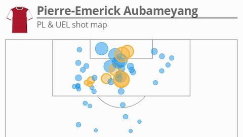 Pierre-Emerick Aubameyang 2020/21 Premier League and Europa League shot map