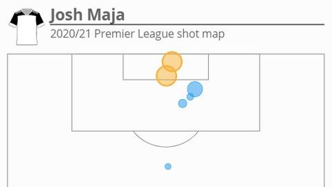 Josh Maja - 2020/21 Premier League shot map