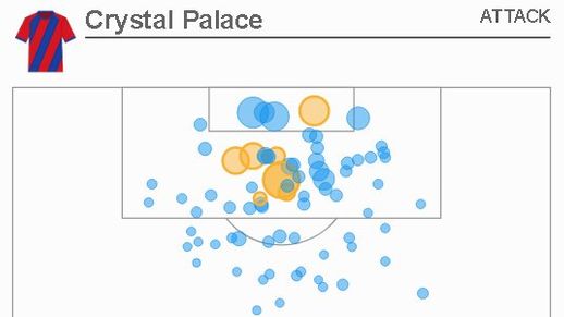 Crystal Palace's shot map
