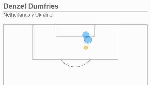 Denzel Dumfries shot map v Ukraine