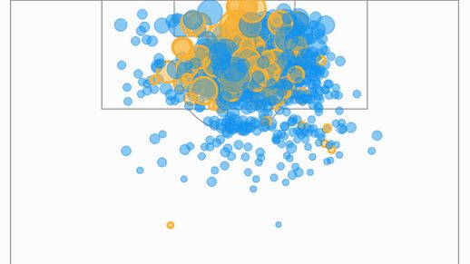 Mohamed Salah Premier League shot map