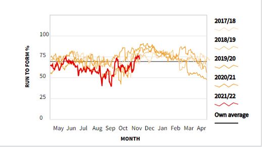 Nicky Henderson trainer form