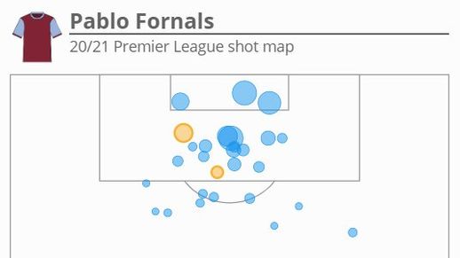 Infogol's shot map data for Pablo Fornals