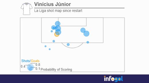 Vinicius Junior shot map