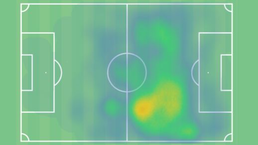 Vieira heat map 21/22 Porto