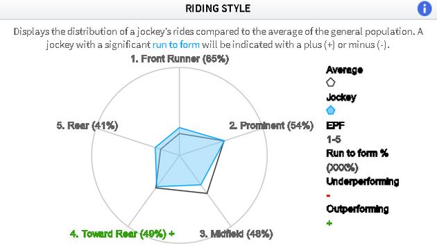 Hollie Doyle riding style