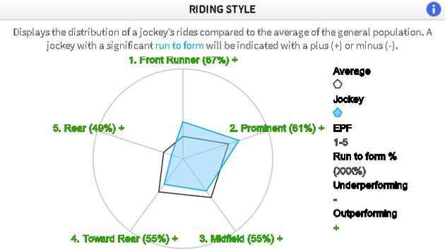 Richard Kingscote riding style
