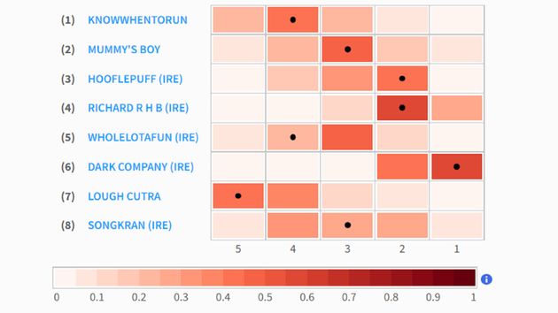 Timeform tips and analysis: Monday pace angles