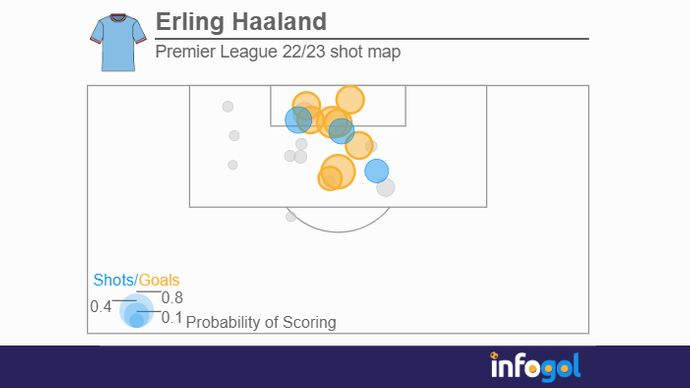 haaland shot map