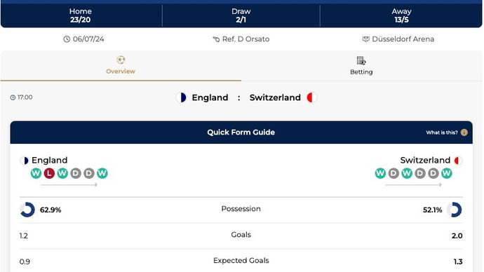 CLICK for odds, form & stats in our NEW match page