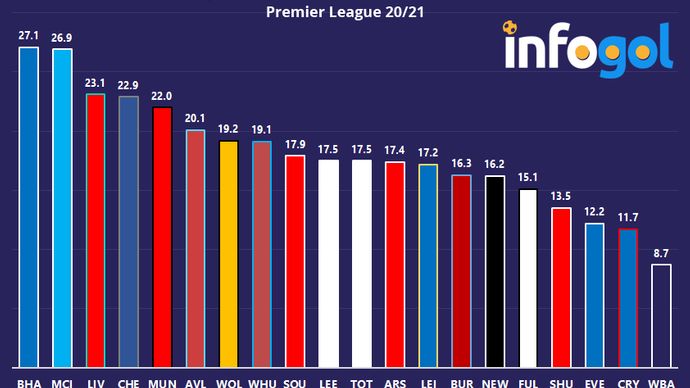 Expected Points (xP) collected at home | Premier League 20/21