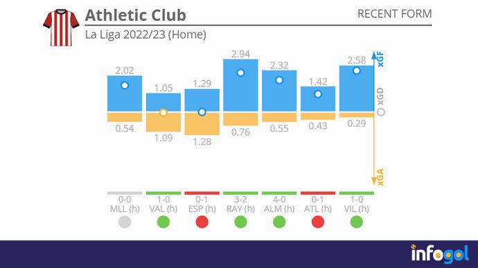 Athletic Club | La Liga 2022/23 (Home)