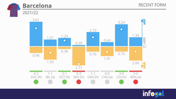 Barcelona recent form