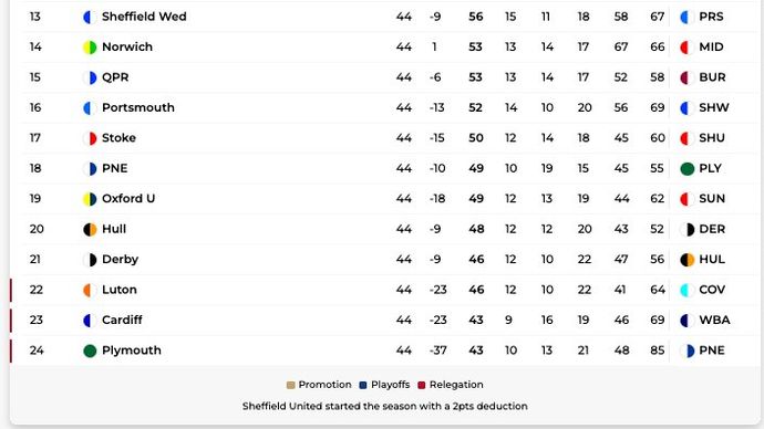 Championship bottom half - April 22
