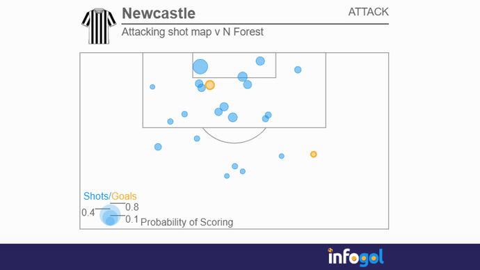 newcastle map v forest