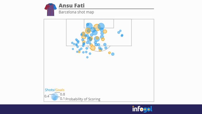 Fati shot map