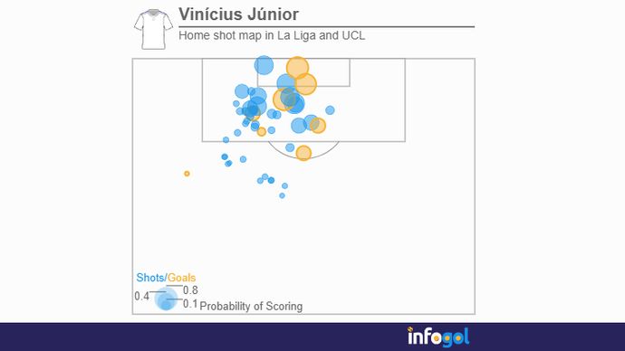 vinicius shot map