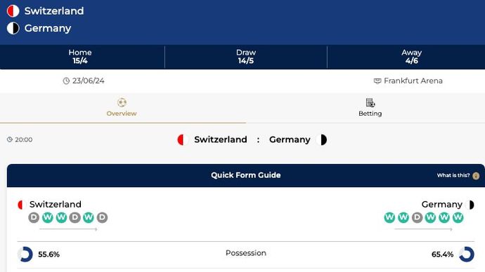 Switzerland vs Gerrmany