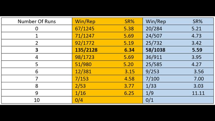What is the ideal Cheltenham prep?