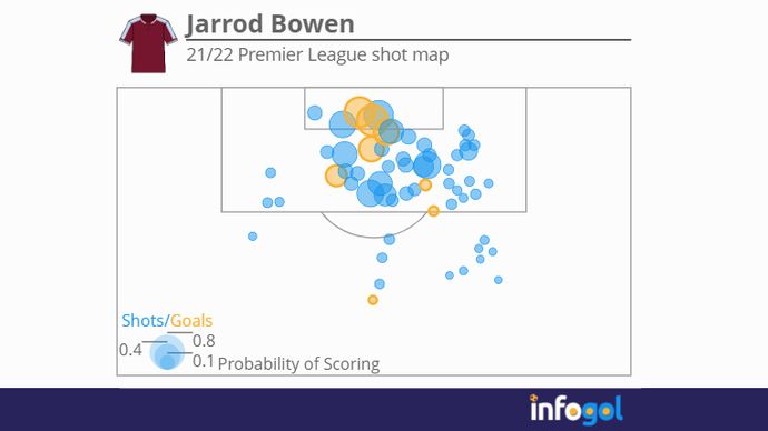 Jarrod Bowen shot map