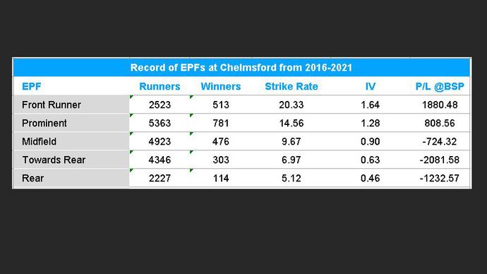 Chelmsford EPF figures