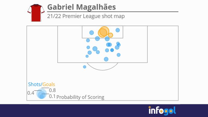 Gabriel shot map