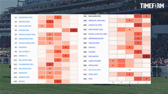 Sandringham pace map