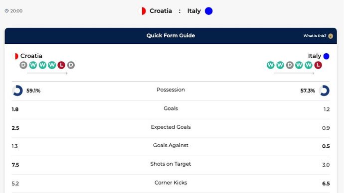 Croatia vs Italy