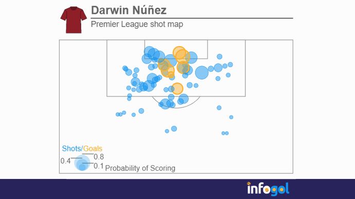 nunez shot map