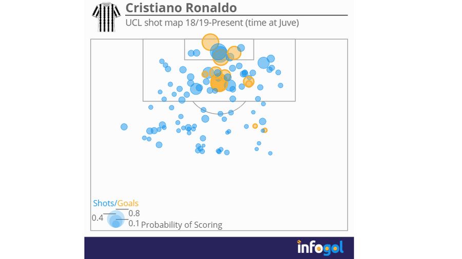 Cristiano Ronaldo UCL shot map | 18/19 to Present