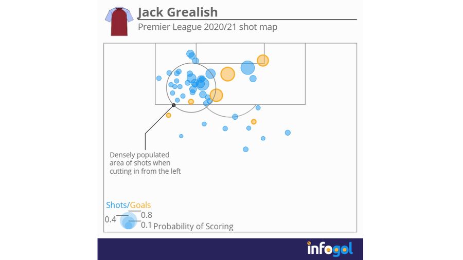 Grealish's Premier League 2020/21 shot map